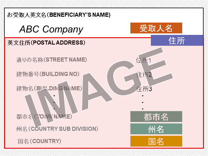 ISO20022移行後の依頼書(イメージ※)