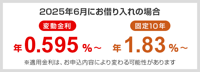 2025年6月にお借り入れの場合　変動金利は年0.595%から　固定10年は年1.83%から　※適用金利は、お申し込み内容により変わる可能性があります