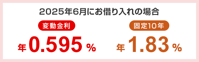 2025年6月にお借り入れの場合 変動金利は年0.595% 固定10年は年1.83%