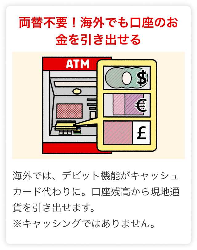 両替不要!海外でも口座のお金を引き出せる 海外では、デビット機能がキャッシュカード代わりに。口座残高から現地通貨を引き出せます。※キャッシングではありません。